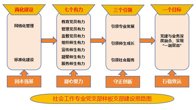 主页 新网站 党群工作 党建动态