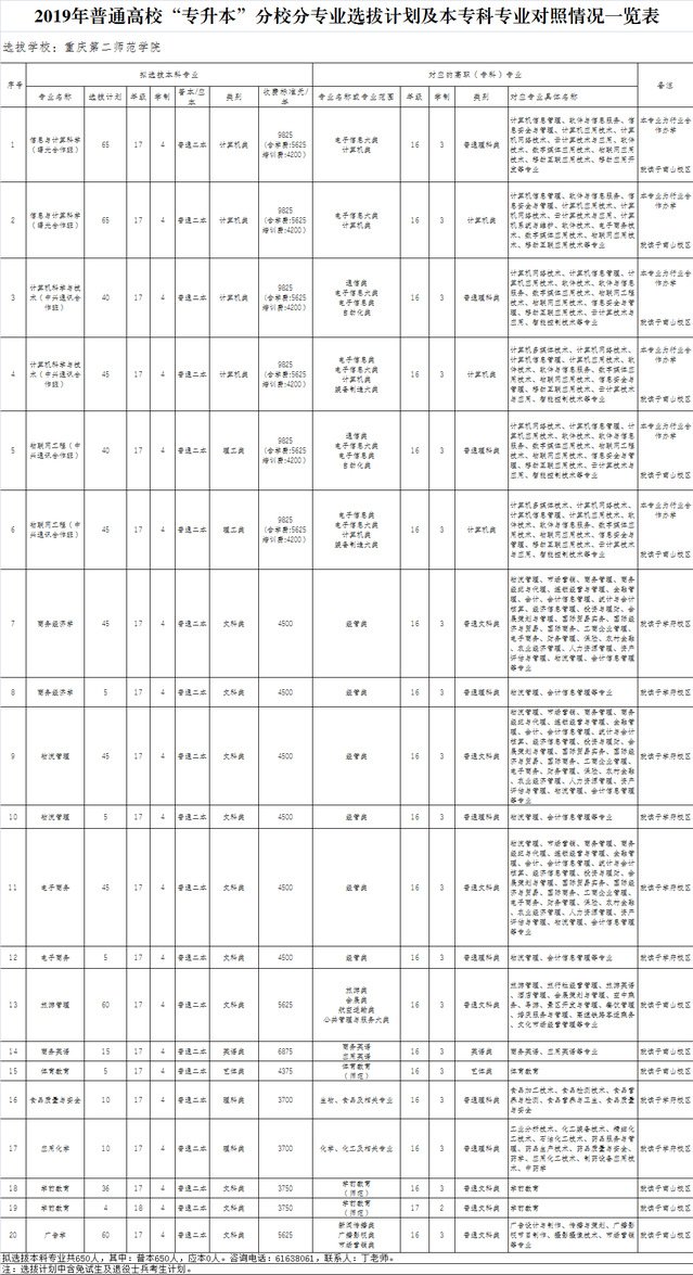 系统管理员发布时间