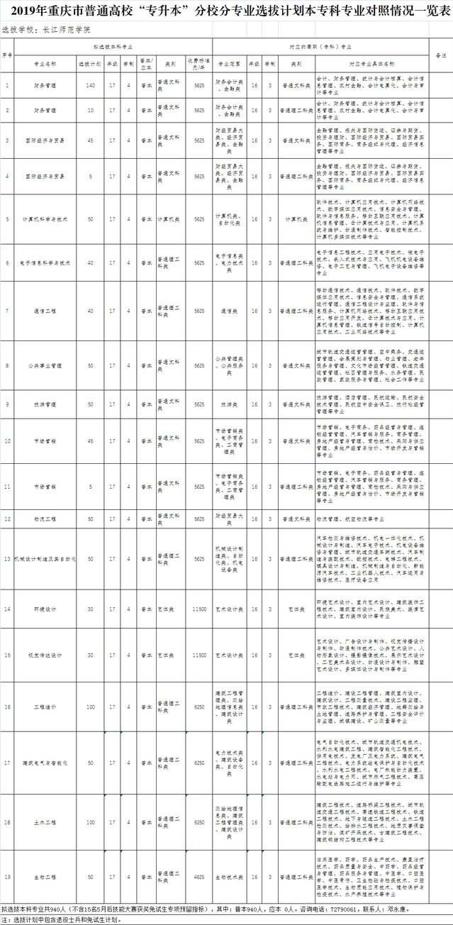 菜单