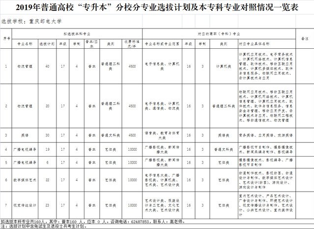 2312 相关阅读