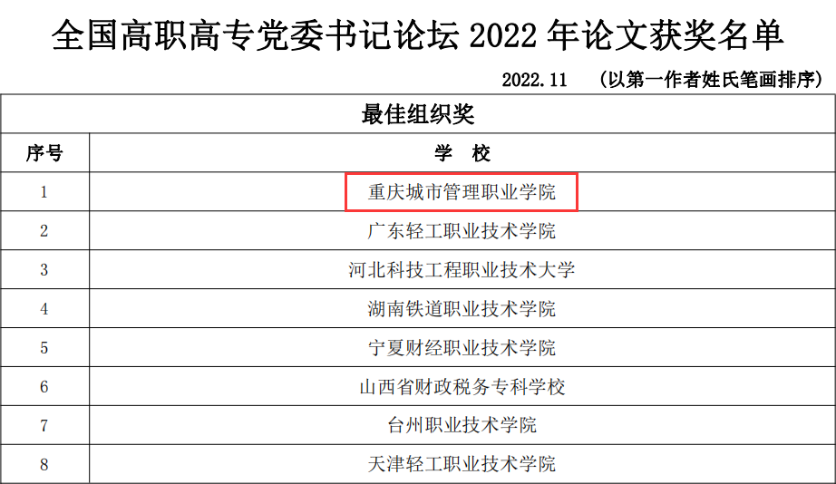 站点管理员发布时间
